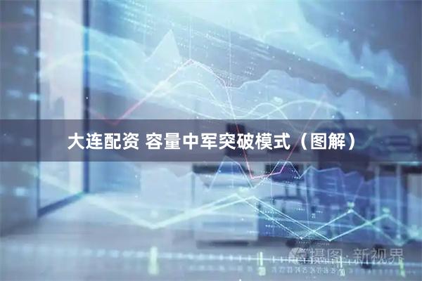 大连配资 容量中军突破模式（图解）